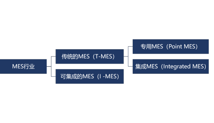 MES行业分类