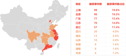 中国医疗健康领域投融资事件地域分布，2019年前三季度