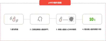 pMDI操作流程