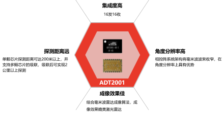 岸达科技ADT2001芯片产品情况