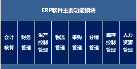 ERP软件系统主要功能模块