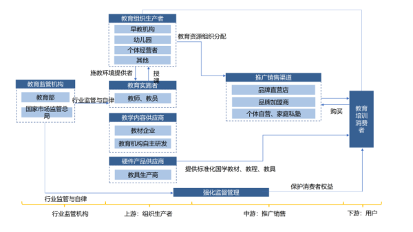 中国少儿国学教育行业产业链
