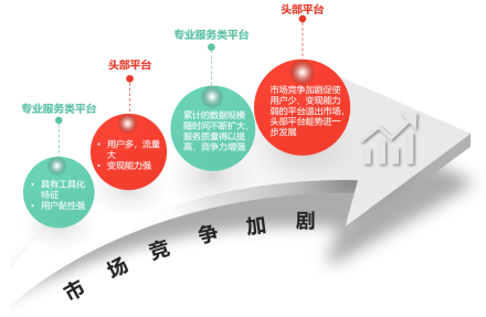 中国财经新媒体头部平台与专业服务类平台将进一步发展