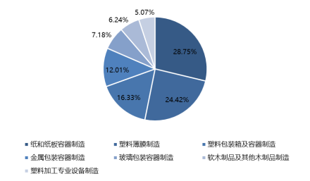 貴州發(fā)剛印刷包裝有限公司_2014年海南 印刷 包裝 行業(yè)前景_南京蘇教科印刷有限公司招聘