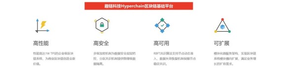趣链科技Hyperchain区块链基础平台