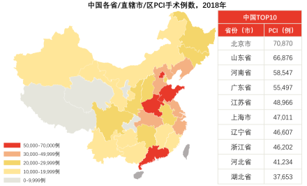 中国各省/直辖市/区PCI手术例数，2018年