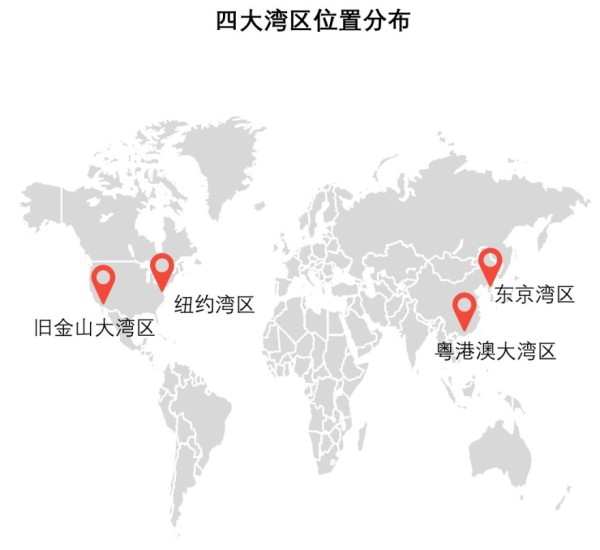 四大灣區位置分佈