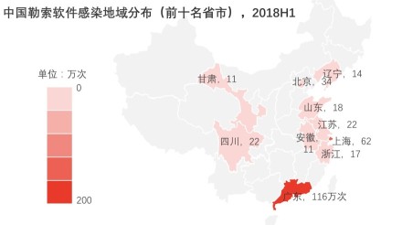 中国勒索软件感染地域分布（前十名省市），2018H1