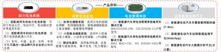 中国电化学储能行业投资企业分析——海博思创产品序列