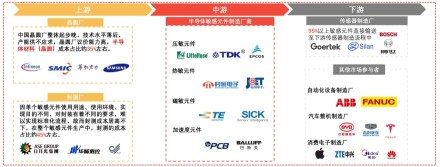 中国半导体敏感元件行业产业链