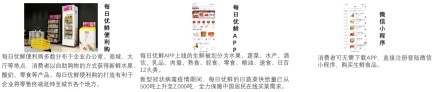 中国线上买菜平台投资企业推荐——每日优鲜渠道介绍