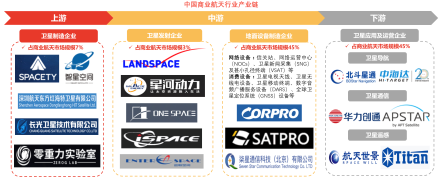 中国商业航天行业产业链
