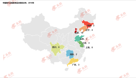 中国现代远程教育试点高校数量分布，2018年