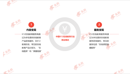 中国K12在线教育行业商业模式