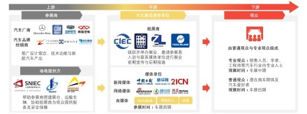 中国汽车展览行业产业链简图