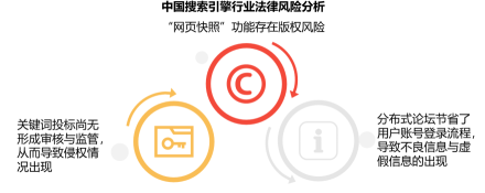中国搜索引擎行业法律风险分析