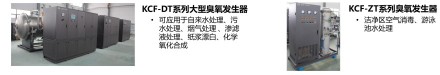 中国臭氧行业竞争格局——投资企业推荐江苏康尔主要产品