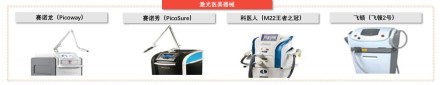中国光电医美器械行业——激光医美器械