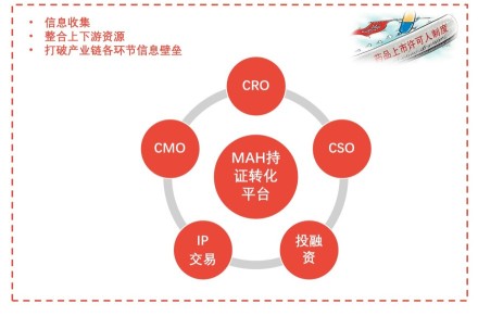 CRO行业多元化发展模式典型公司分析 —— 和泽药业“和泽坤元”MAH持证转化平台