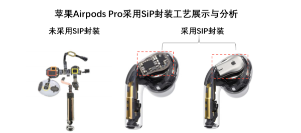 苹果Airpods Pro采用SiP封装工艺展示与分析