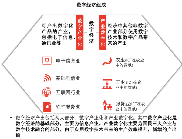 年中国数字经济发展现状及应用概览