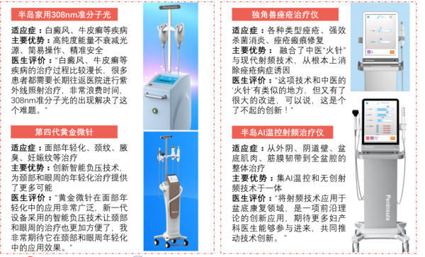 中国医疗美容器械行业案例分析——半岛医疗明星产品
