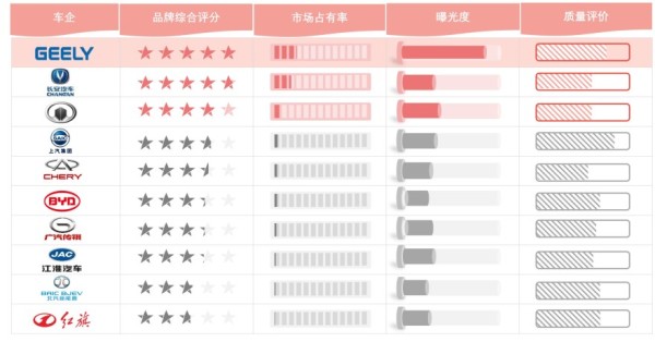 中国自主品牌汽车TOP10品牌，2019年
