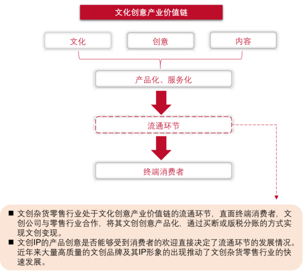 2020-12-17 00:00头豹研究院2020年中国文创杂货零售行业概览申请引用