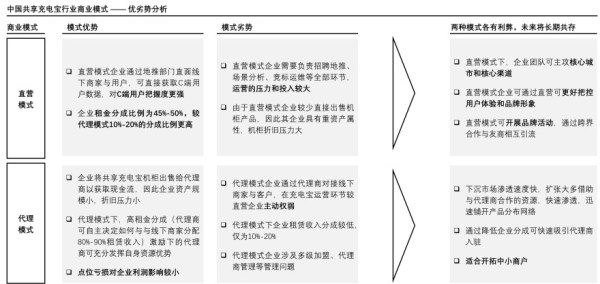中国共享充电宝行业商业模式 —— 优劣势分析