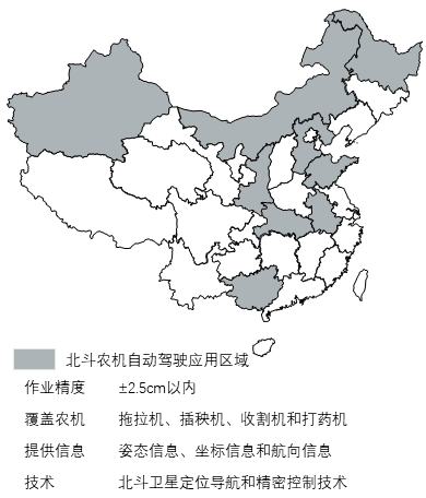 中国北斗农机自动驾驶系统应用区域
