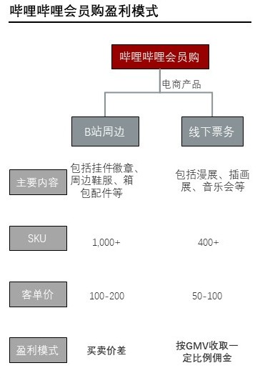 免费网站怎么盈利模式图片