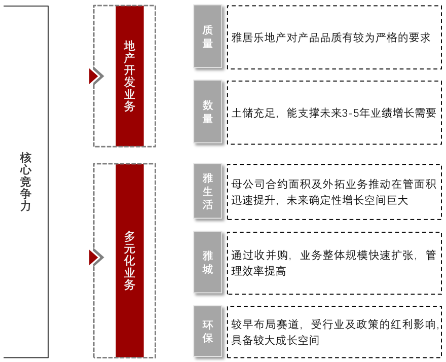 雅居乐现状图片