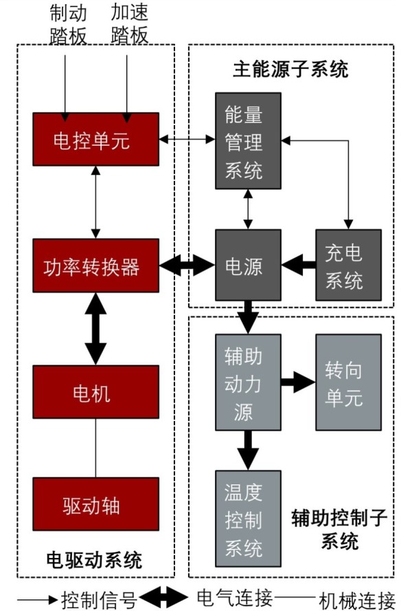 电机控制器运作原理