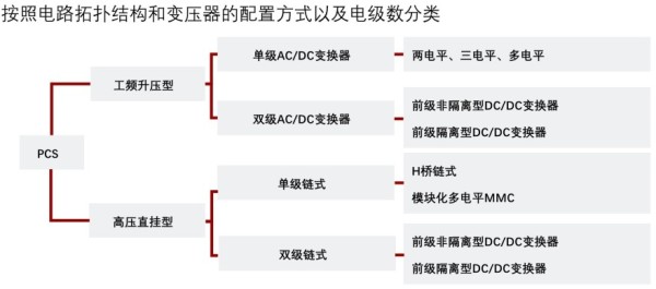 儲能變流器(pcs)分類