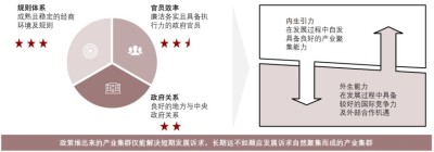 中国产业集群化发展成功要素分析