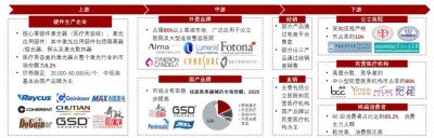 中国祛斑医美器械行业产业链图谱