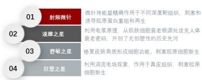 武汉中科科理光电技术有限公司核心产品作用原理