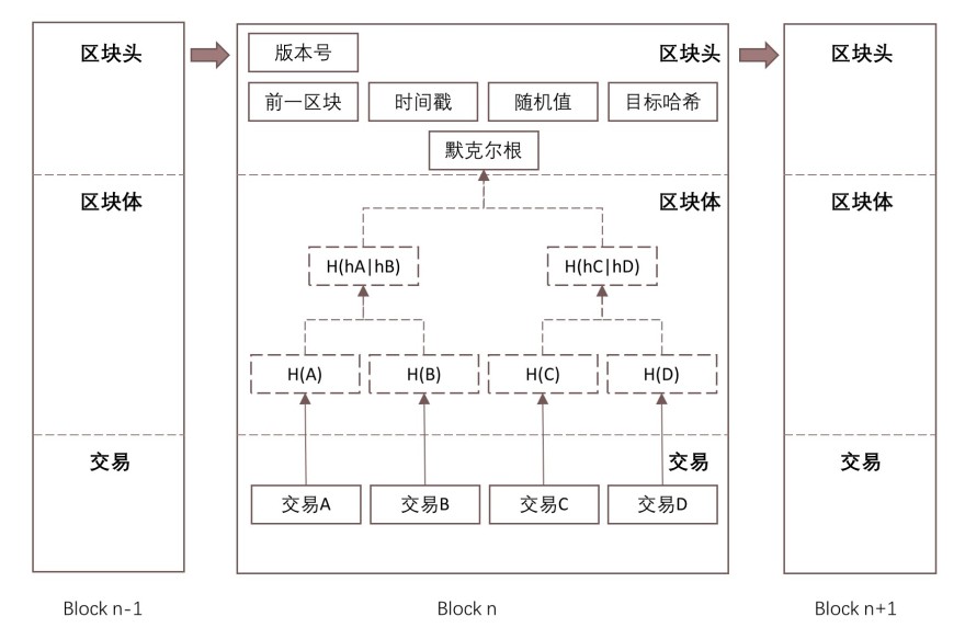 HASH GAME - Online Skill Game GET 300东北销售开启诚信交接智能模式