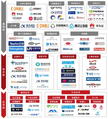 中国人工智能产业图谱，2022年