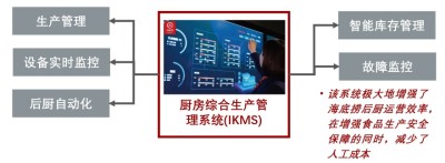 海底捞IKMS系统