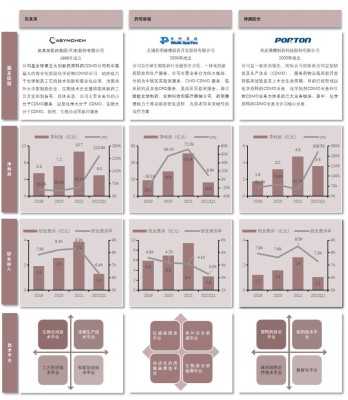 中国新冠药物研发企业图谱（二）