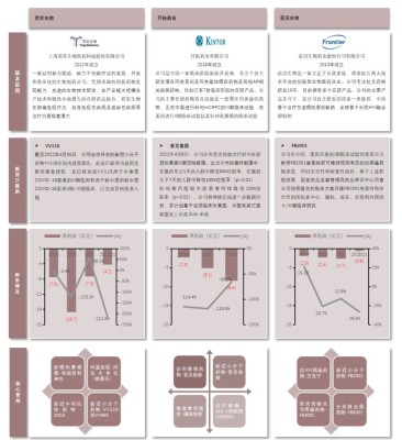 中国新冠药物研发企业图谱（一）