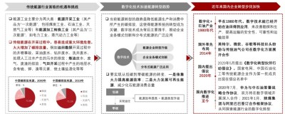 中国传统能源行业转型概述