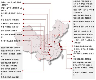 中国信创企业分布图，不完全统计