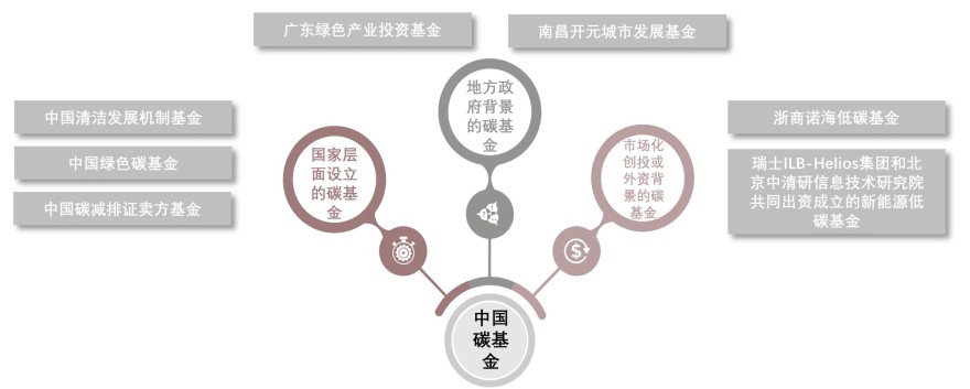 华体会- 华体会体育官网- 华体会体育APP下载11月碳中和领域2719亿元融资 环比减2392% 自动驾驶赛道持续升温