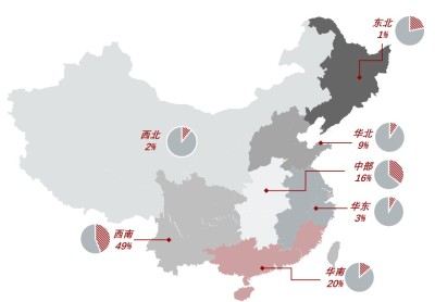 中国新能源轻卡市场份额分布情况，2021年