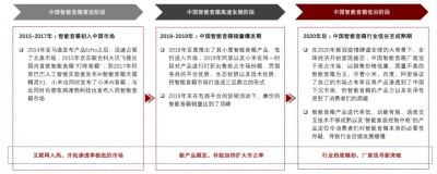中国智能音箱发展历程，2015年至今