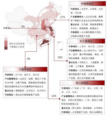 中国氢能产业园区域分布情况，截至2022年7月