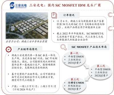 三安光电：国内 SiC MOSFET IDM 龙头厂商