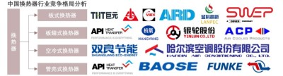 中国换热器行业竞争格局分析